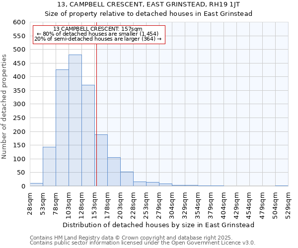 13, CAMPBELL CRESCENT, EAST GRINSTEAD, RH19 1JT: Size of property relative to detached houses houses in East Grinstead