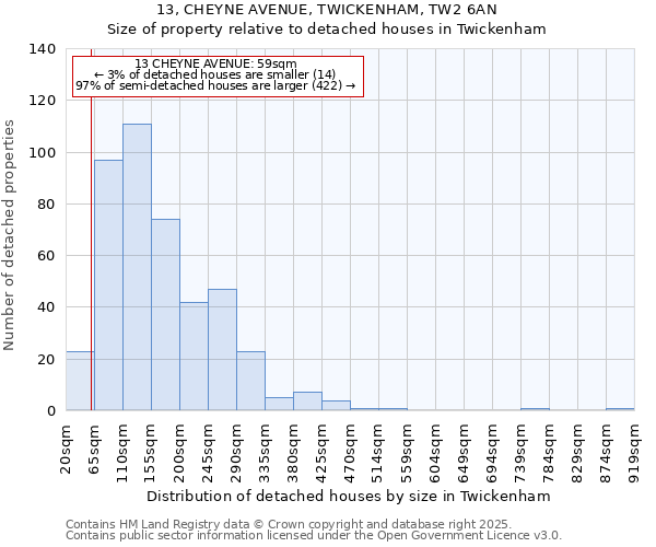 13, CHEYNE AVENUE, TWICKENHAM, TW2 6AN: Size of property relative to detached houses houses in Twickenham