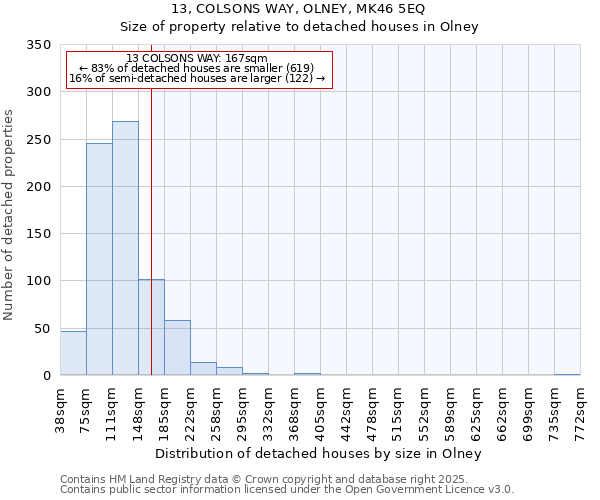 13, COLSONS WAY, OLNEY, MK46 5EQ: Size of property relative to detached houses houses in Olney
