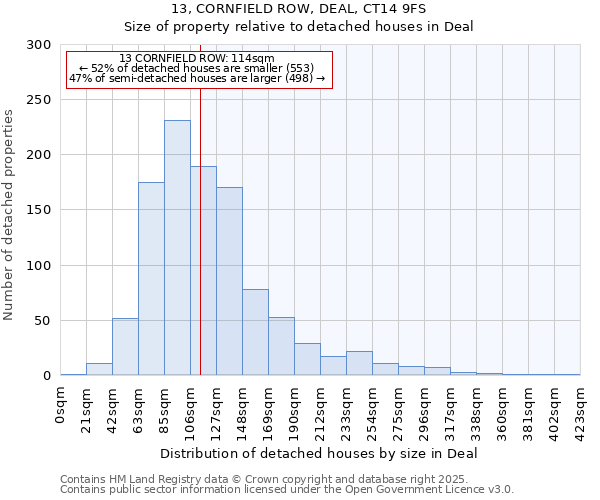 13, CORNFIELD ROW, DEAL, CT14 9FS: Size of property relative to detached houses houses in Deal