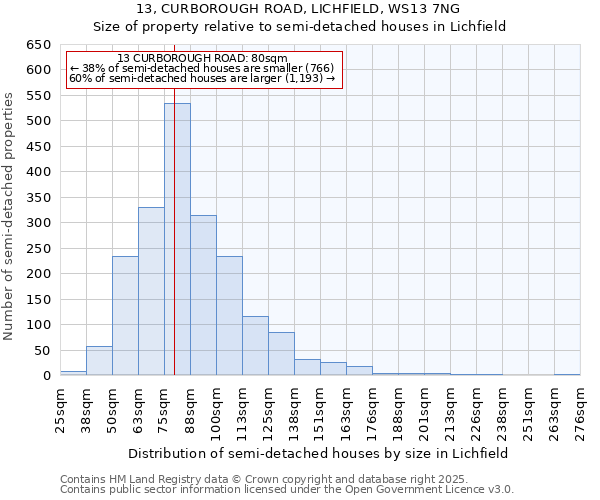 13, CURBOROUGH ROAD, LICHFIELD, WS13 7NG: Size of property relative to semi-detached houses houses in Lichfield