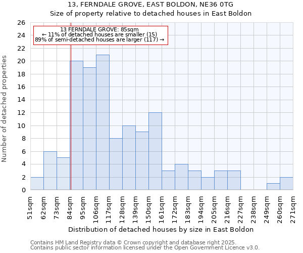 13, FERNDALE GROVE, EAST BOLDON, NE36 0TG: Size of property relative to detached houses houses in East Boldon