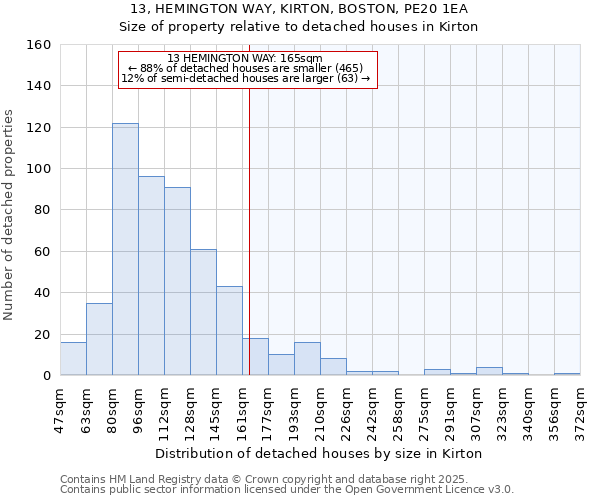 13, HEMINGTON WAY, KIRTON, BOSTON, PE20 1EA: Size of property relative to detached houses houses in Kirton