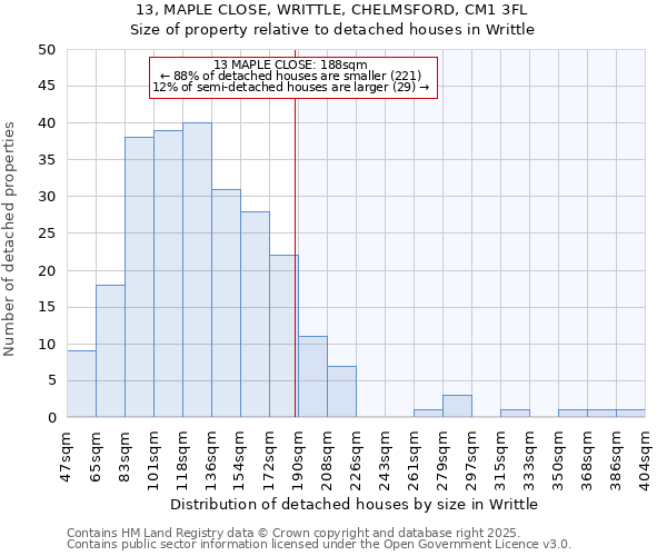 13, MAPLE CLOSE, WRITTLE, CHELMSFORD, CM1 3FL: Size of property relative to detached houses houses in Writtle