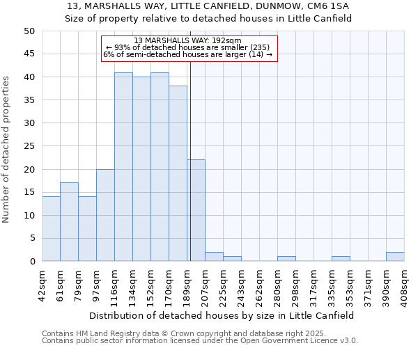 13, MARSHALLS WAY, LITTLE CANFIELD, DUNMOW, CM6 1SA: Size of property relative to detached houses houses in Little Canfield