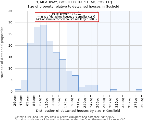 13, MEADWAY, GOSFIELD, HALSTEAD, CO9 1TQ: Size of property relative to detached houses houses in Gosfield