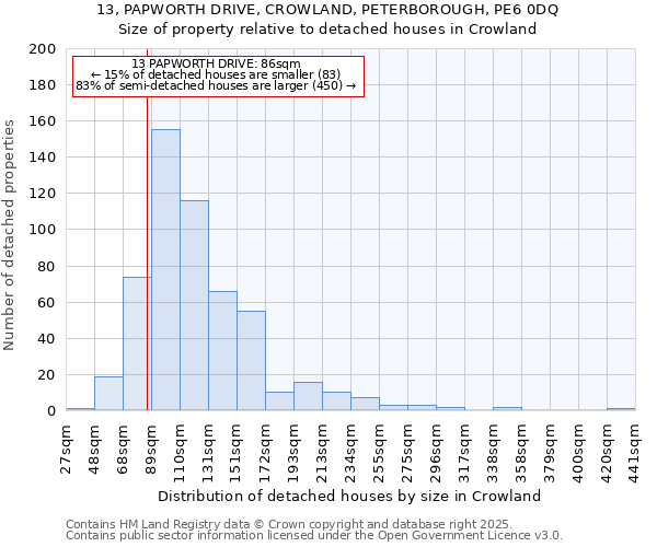 13, PAPWORTH DRIVE, CROWLAND, PETERBOROUGH, PE6 0DQ: Size of property relative to detached houses houses in Crowland
