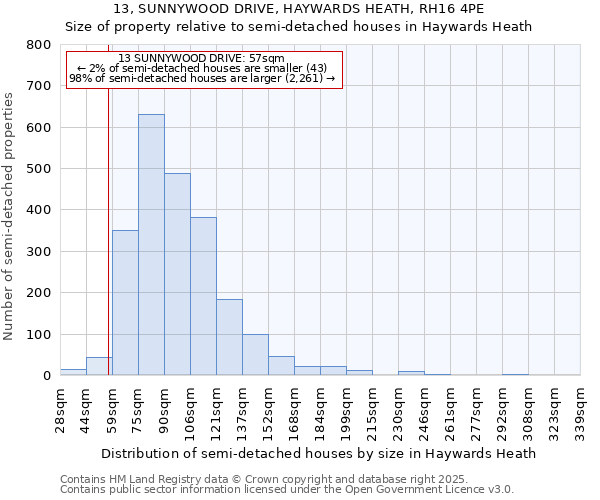 13, SUNNYWOOD DRIVE, HAYWARDS HEATH, RH16 4PE: Size of property relative to semi-detached houses houses in Haywards Heath