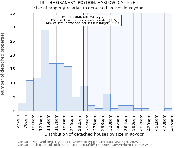 13, THE GRANARY, ROYDON, HARLOW, CM19 5EL: Size of property relative to detached houses houses in Roydon