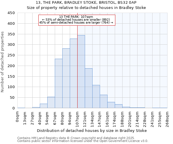 13, THE PARK, BRADLEY STOKE, BRISTOL, BS32 0AP: Size of property relative to detached houses houses in Bradley Stoke