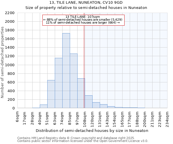13, TILE LANE, NUNEATON, CV10 9GD: Size of property relative to semi-detached houses houses in Nuneaton