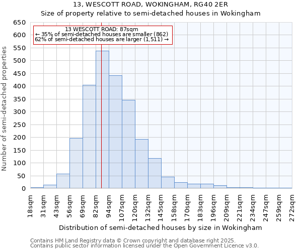 13, WESCOTT ROAD, WOKINGHAM, RG40 2ER: Size of property relative to semi-detached houses houses in Wokingham
