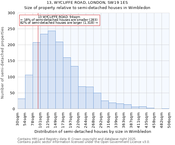13, WYCLIFFE ROAD, LONDON, SW19 1ES: Size of property relative to semi-detached houses houses in Wimbledon