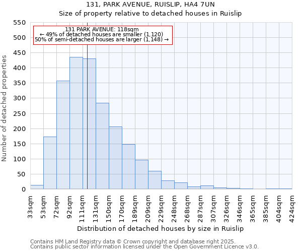 131, PARK AVENUE, RUISLIP, HA4 7UN: Size of property relative to detached houses houses in Ruislip
