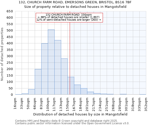 132, CHURCH FARM ROAD, EMERSONS GREEN, BRISTOL, BS16 7BF: Size of property relative to detached houses houses in Mangotsfield