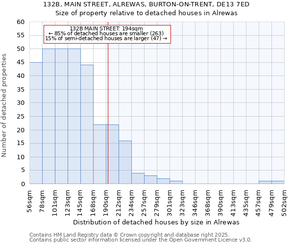 132B, MAIN STREET, ALREWAS, BURTON-ON-TRENT, DE13 7ED: Size of property relative to detached houses houses in Alrewas
