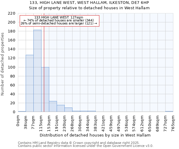 133, HIGH LANE WEST, WEST HALLAM, ILKESTON, DE7 6HP: Size of property relative to detached houses houses in West Hallam