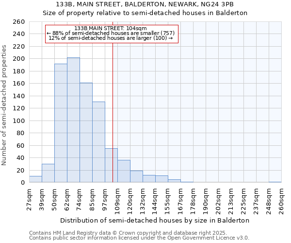 133B, MAIN STREET, BALDERTON, NEWARK, NG24 3PB: Size of property relative to semi-detached houses houses in Balderton