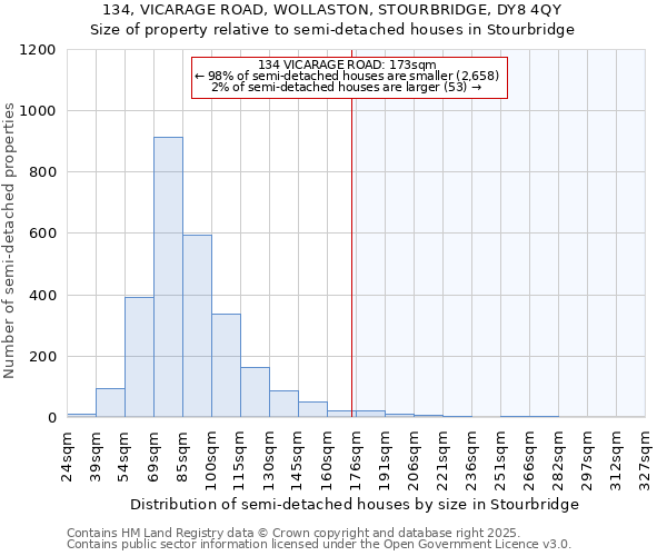 134, VICARAGE ROAD, WOLLASTON, STOURBRIDGE, DY8 4QY: Size of property relative to semi-detached houses houses in Stourbridge