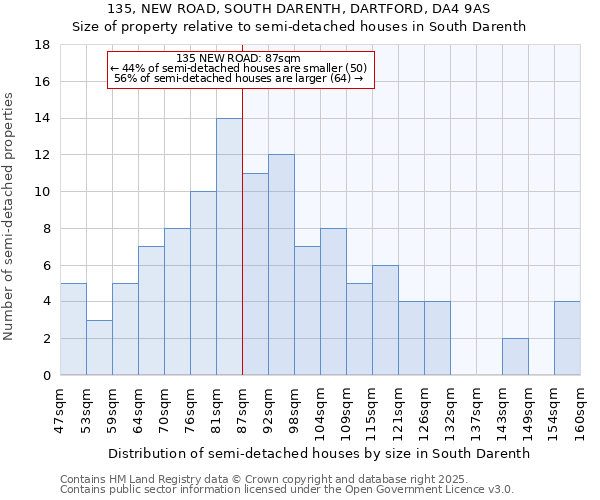 135, NEW ROAD, SOUTH DARENTH, DARTFORD, DA4 9AS: Size of property relative to semi-detached houses houses in South Darenth