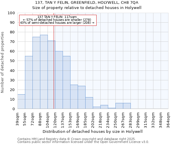 137, TAN Y FELIN, GREENFIELD, HOLYWELL, CH8 7QA: Size of property relative to detached houses houses in Holywell