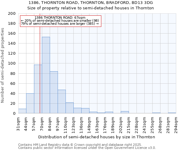 1386, THORNTON ROAD, THORNTON, BRADFORD, BD13 3DG: Size of property relative to semi-detached houses houses in Thornton