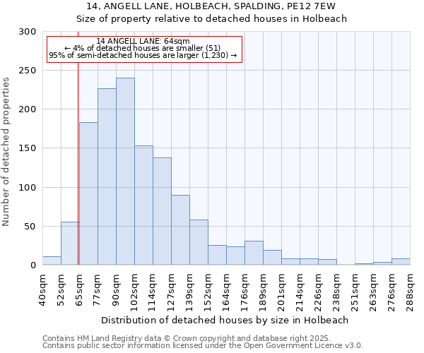 14, ANGELL LANE, HOLBEACH, SPALDING, PE12 7EW: Size of property relative to detached houses houses in Holbeach