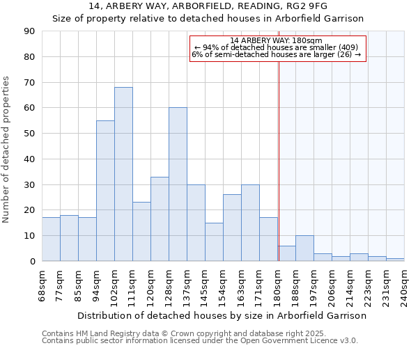 14, ARBERY WAY, ARBORFIELD, READING, RG2 9FG: Size of property relative to detached houses houses in Arborfield Garrison