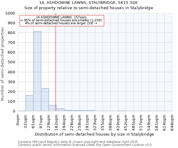 14, ASHDOWNE LAWNS, STALYBRIDGE, SK15 3GE: Size of property relative to semi-detached houses houses in Stalybridge