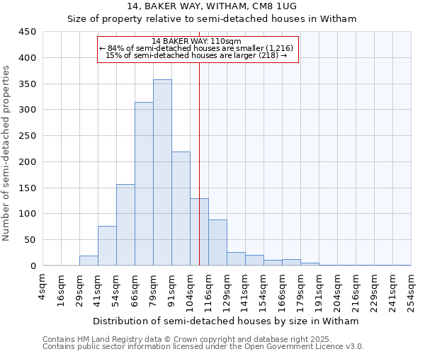 14, BAKER WAY, WITHAM, CM8 1UG: Size of property relative to semi-detached houses houses in Witham