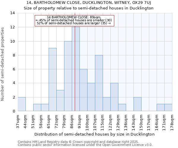 14, BARTHOLOMEW CLOSE, DUCKLINGTON, WITNEY, OX29 7UJ: Size of property relative to semi-detached houses houses in Ducklington