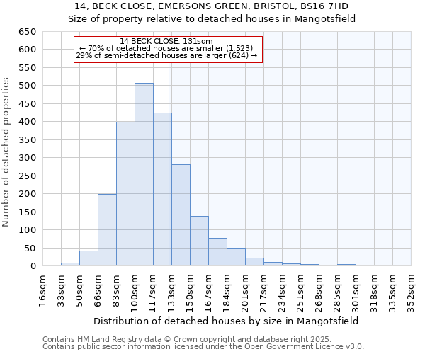 14, BECK CLOSE, EMERSONS GREEN, BRISTOL, BS16 7HD: Size of property relative to detached houses houses in Mangotsfield