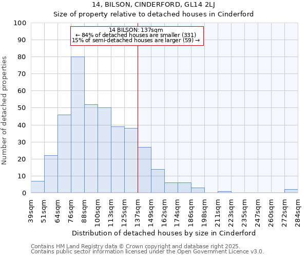 14, BILSON, CINDERFORD, GL14 2LJ: Size of property relative to detached houses houses in Cinderford