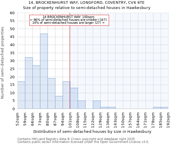 14, BROCKENHURST WAY, LONGFORD, COVENTRY, CV6 6TE: Size of property relative to semi-detached houses houses in Hawkesbury