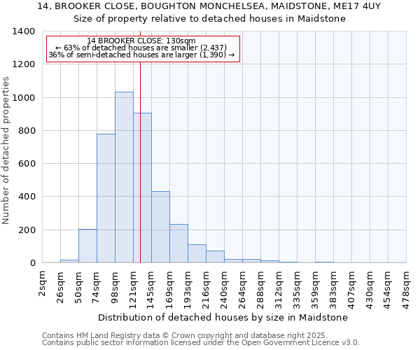 14, BROOKER CLOSE, BOUGHTON MONCHELSEA, MAIDSTONE, ME17 4UY: Size of property relative to detached houses houses in Maidstone