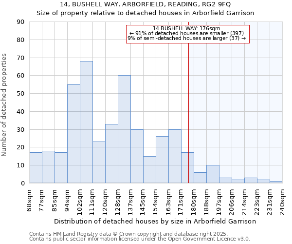 14, BUSHELL WAY, ARBORFIELD, READING, RG2 9FQ: Size of property relative to detached houses houses in Arborfield Garrison