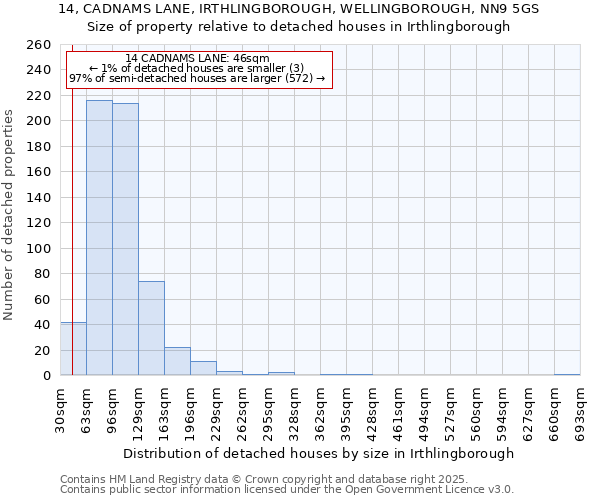 14, CADNAMS LANE, IRTHLINGBOROUGH, WELLINGBOROUGH, NN9 5GS: Size of property relative to detached houses houses in Irthlingborough