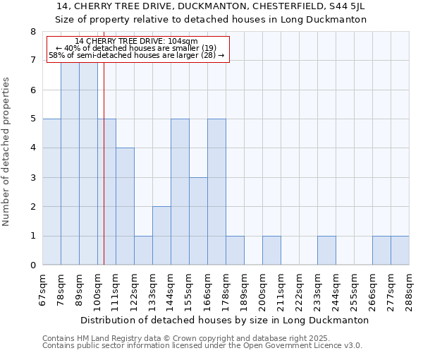 14, CHERRY TREE DRIVE, DUCKMANTON, CHESTERFIELD, S44 5JL: Size of property relative to detached houses houses in Long Duckmanton