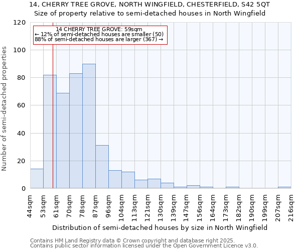 14, CHERRY TREE GROVE, NORTH WINGFIELD, CHESTERFIELD, S42 5QT: Size of property relative to semi-detached houses houses in North Wingfield