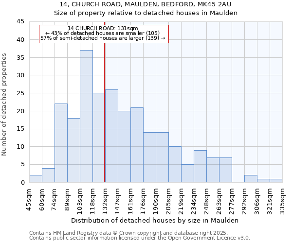 14, CHURCH ROAD, MAULDEN, BEDFORD, MK45 2AU: Size of property relative to detached houses houses in Maulden