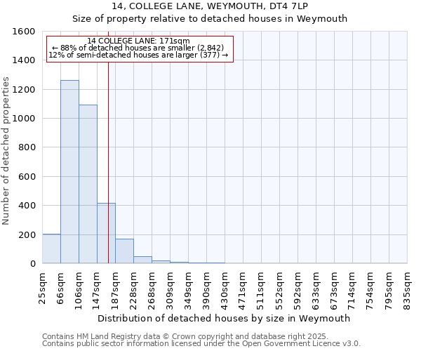14, COLLEGE LANE, WEYMOUTH, DT4 7LP: Size of property relative to detached houses houses in Weymouth