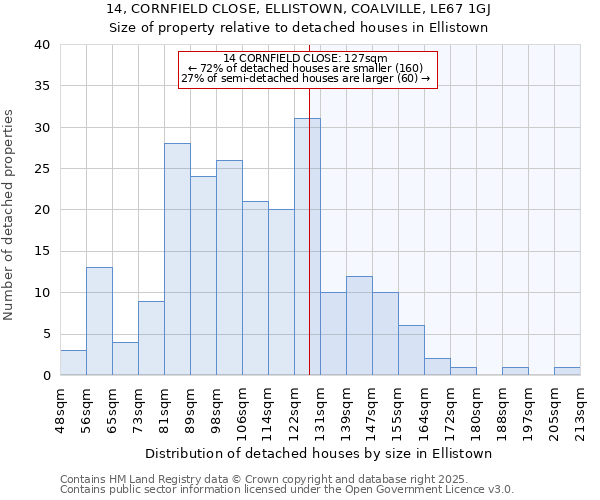 14, CORNFIELD CLOSE, ELLISTOWN, COALVILLE, LE67 1GJ: Size of property relative to detached houses houses in Ellistown