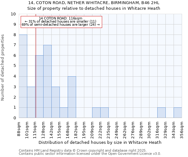 14, COTON ROAD, NETHER WHITACRE, BIRMINGHAM, B46 2HL: Size of property relative to detached houses houses in Whitacre Heath