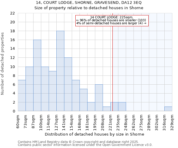 14, COURT LODGE, SHORNE, GRAVESEND, DA12 3EQ: Size of property relative to detached houses houses in Shorne