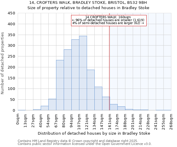 14, CROFTERS WALK, BRADLEY STOKE, BRISTOL, BS32 9BH: Size of property relative to detached houses houses in Bradley Stoke