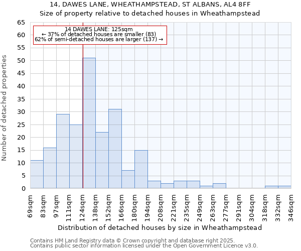 14, DAWES LANE, WHEATHAMPSTEAD, ST ALBANS, AL4 8FF: Size of property relative to detached houses houses in Wheathampstead