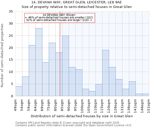 14, DEVANA WAY, GREAT GLEN, LEICESTER, LE8 9AE: Size of property relative to semi-detached houses houses in Great Glen