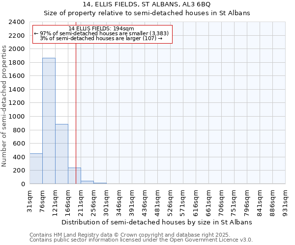 14, ELLIS FIELDS, ST ALBANS, AL3 6BQ: Size of property relative to semi-detached houses houses in St Albans