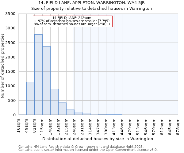 14, FIELD LANE, APPLETON, WARRINGTON, WA4 5JR: Size of property relative to detached houses houses in Warrington