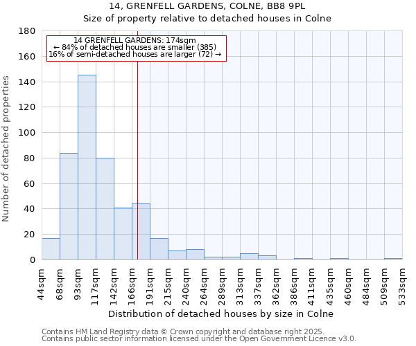 14, GRENFELL GARDENS, COLNE, BB8 9PL: Size of property relative to detached houses houses in Colne